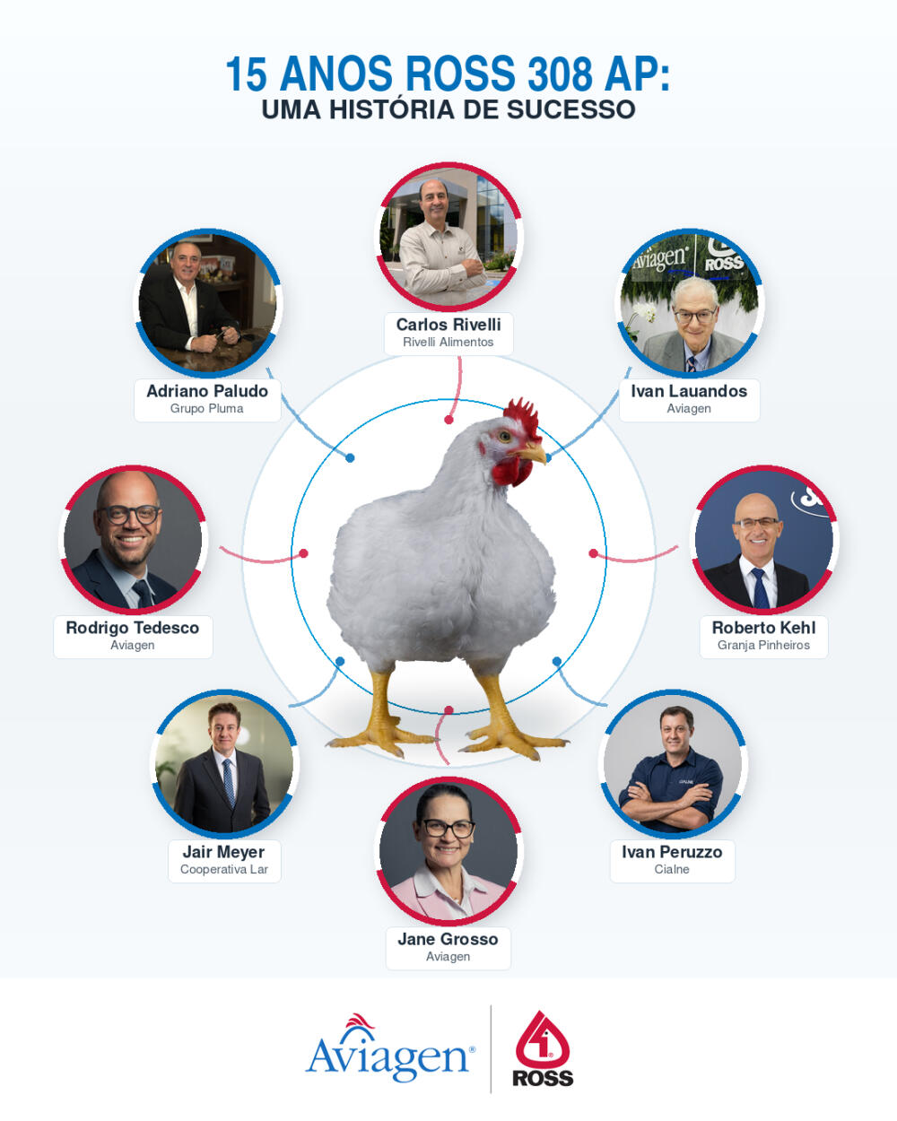 Graphic with Ross 308 AP and team in Latin America